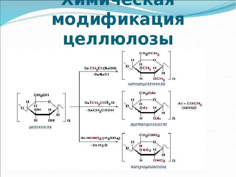 Схема применения целлюлозы