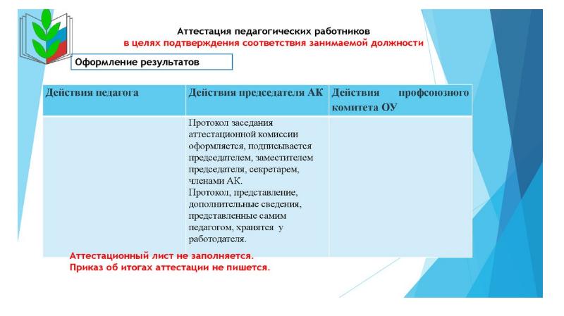 Презентация на соответствие занимаемой должности воспитателя