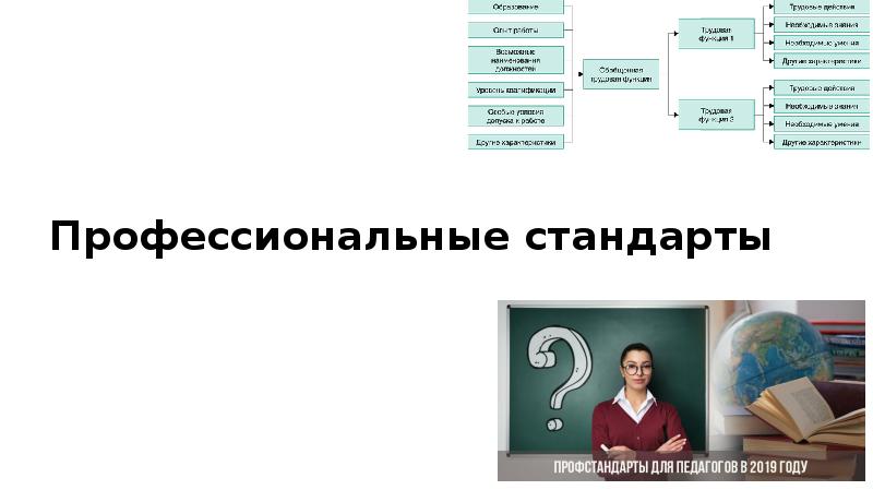 Профессиональный стандарт презентация