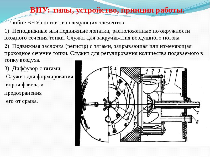 Топочные устройства презентация