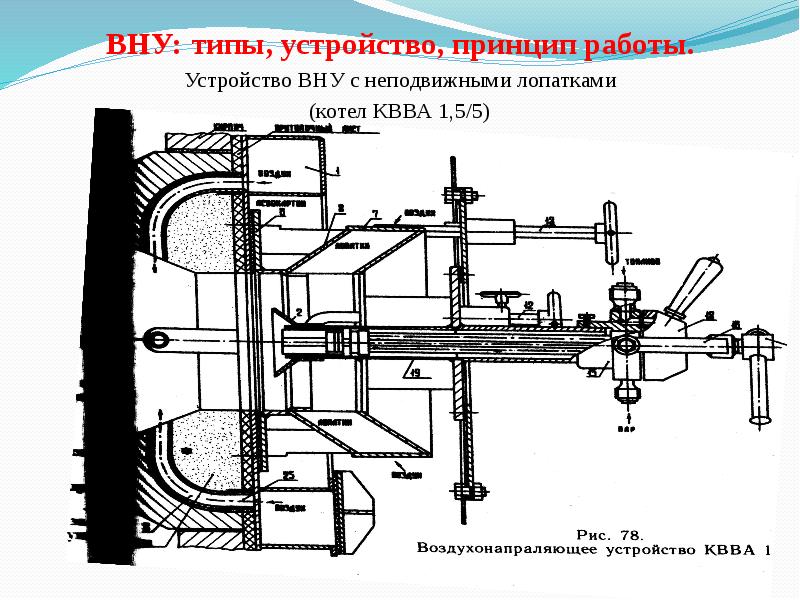 Топочные устройства презентация