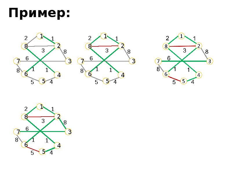 Алгоритм краскала презентация