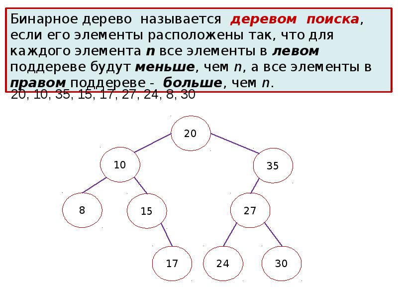 Бинарное дерево алгоритм