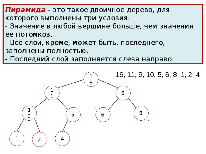 Бинарное дерево алгоритм