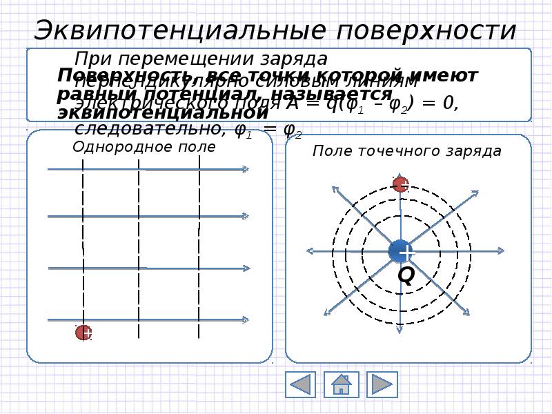 На рисунке представлена картина эквипотенциальных поверхностей некоторого электрического поля