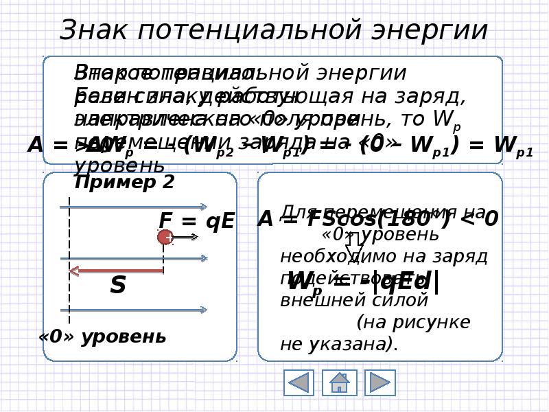 Работа сил электростатического поля презентация