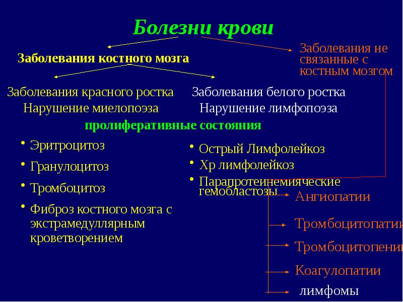 Лимфопролиферативное заболевание мкб. Лимфопролиферативное заболевание мкб