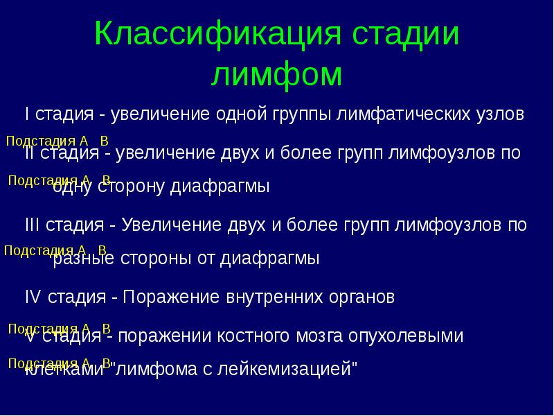 Увеличение стадия. Классификация лимфом. Классификация лимфом по стадиям. Лимфома классификация по стадиям. Классификация злокачественных лимфом.