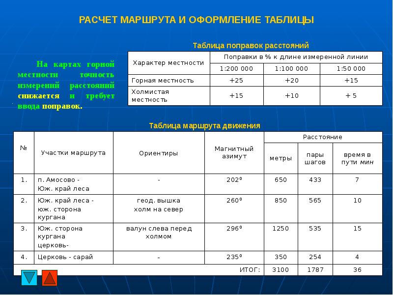 Карта расчет маршрута