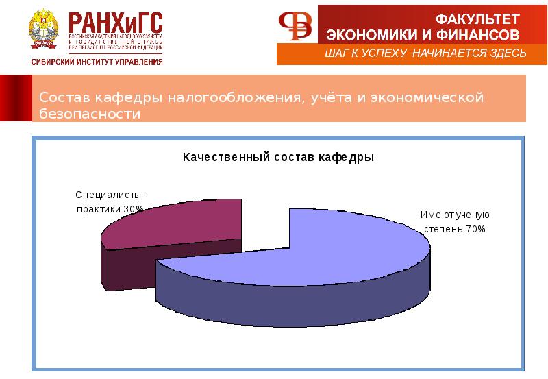 Направления 2020