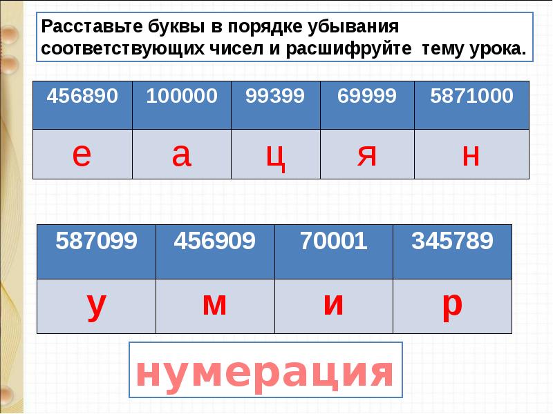 Пронумеровать числа. Нормы нумерации в презентации. Нумерация мест на экзаменах. Нумерация позиций в числе. Нумерация категории войск.