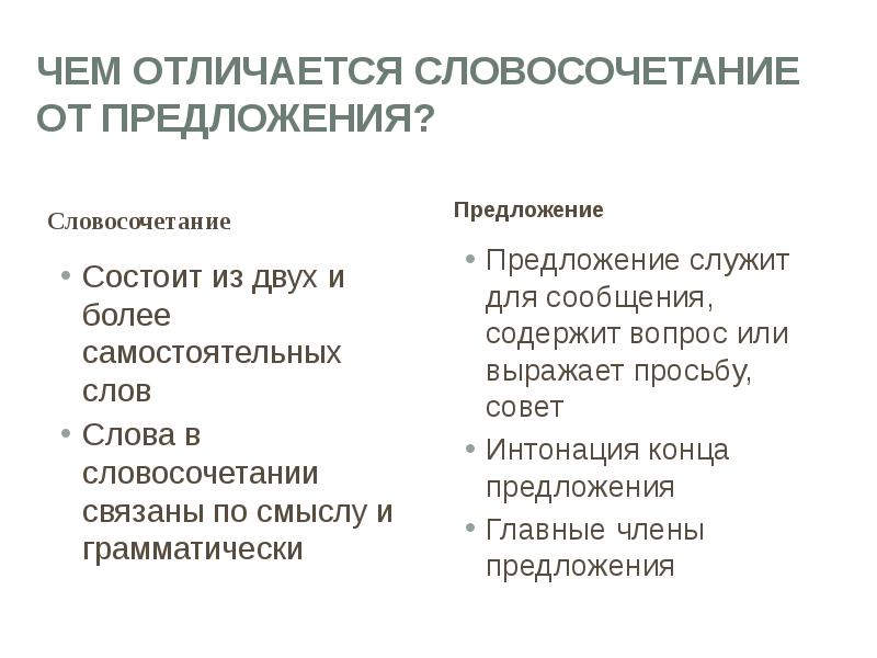 Слова словосочетания предложения части. Словосочетания в предложении. Различия между словосочетанием и предложением. Различие словосочетания и предложения. Словосочетание и предложение отличия.