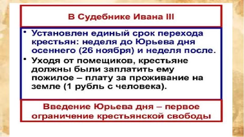 Презентация по истории 6 класс иван 3 создатель российского государства