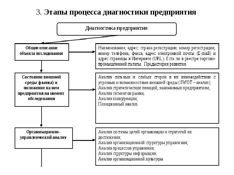 Пм диагностическая деятельность