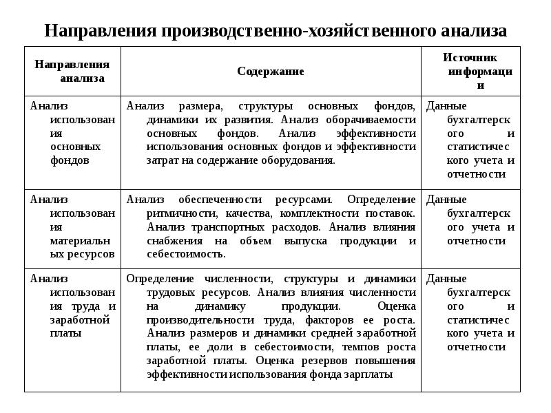 Производственное направление это