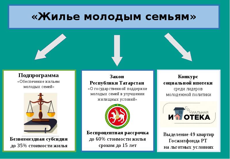 Экономика татарстана презентация