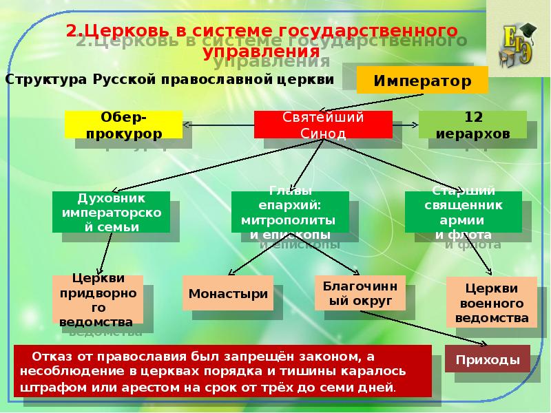 Национальная и религиозная политика россии в 19 в традиции и новации проект