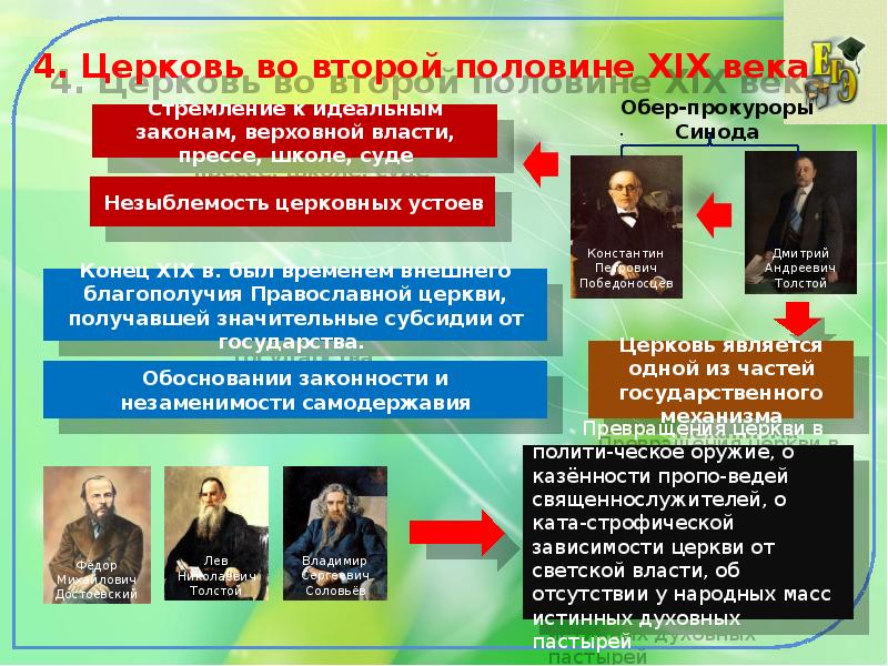 Политика 19 века кратко. Религиозная политика России во 2 половине 19 века. Власть во второй половине XIX В. Религиозная политика в России 19 века презентация. Религиозная политика 19 века в России.