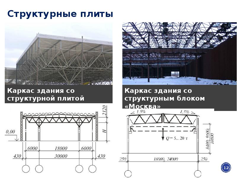 Кисловодский ангар чертеж