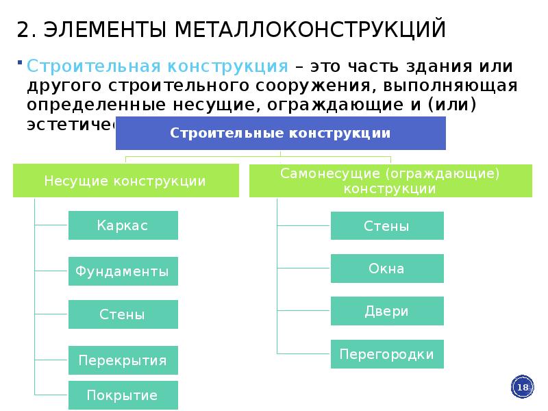 Презентация металлические конструкции