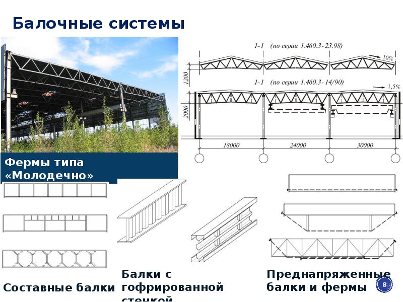 Технология производства балочных конструкций презентация