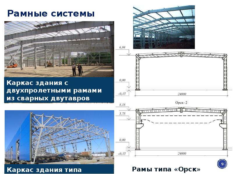 Технология производства рамных конструкций презентация