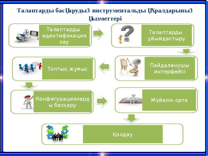 Пайдаланушы интерфейсі презентация