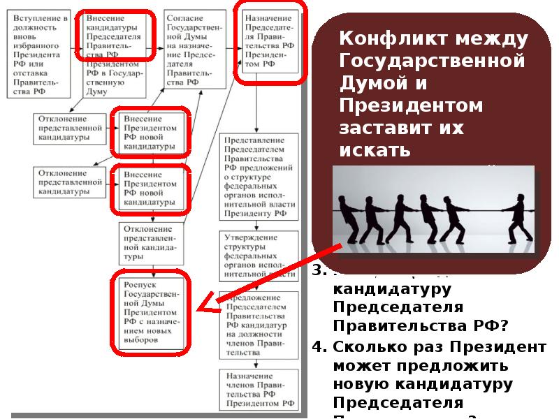 Выпишите термины характеризующие политическую. Органы государственной власти Обществознание 11 класс. Термины обозначающие различные органы государственной власти. Органы государственной власти термин 7 класс. Обозначение различные органы государства власти.