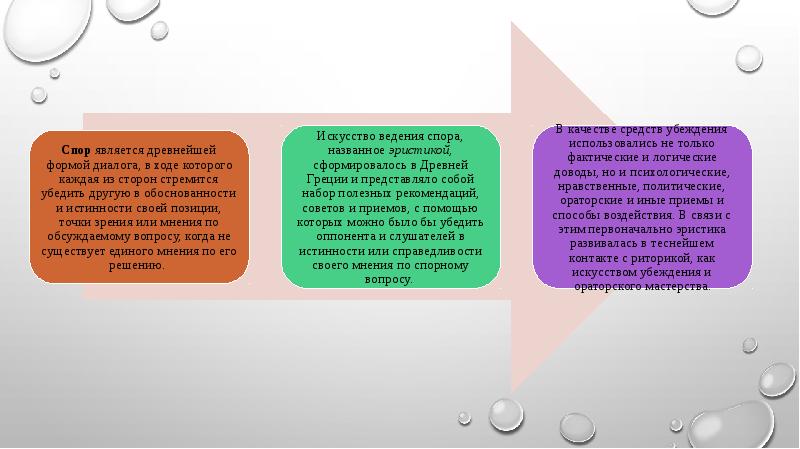 Презентация риторика делового общения спор дискуссия полемика