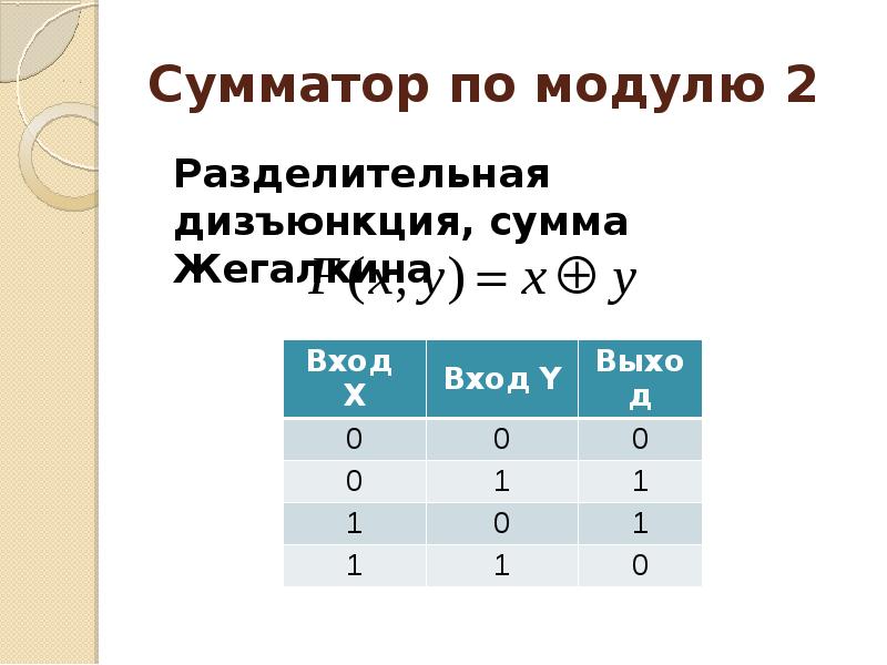 Сумматор по модулю. Сумматор по модулю 2 таблица истинности. Сумматор по модулю 2 схема. Сумматор по модулю 2 мультисим. 2и-не сумматор по модулю 2.