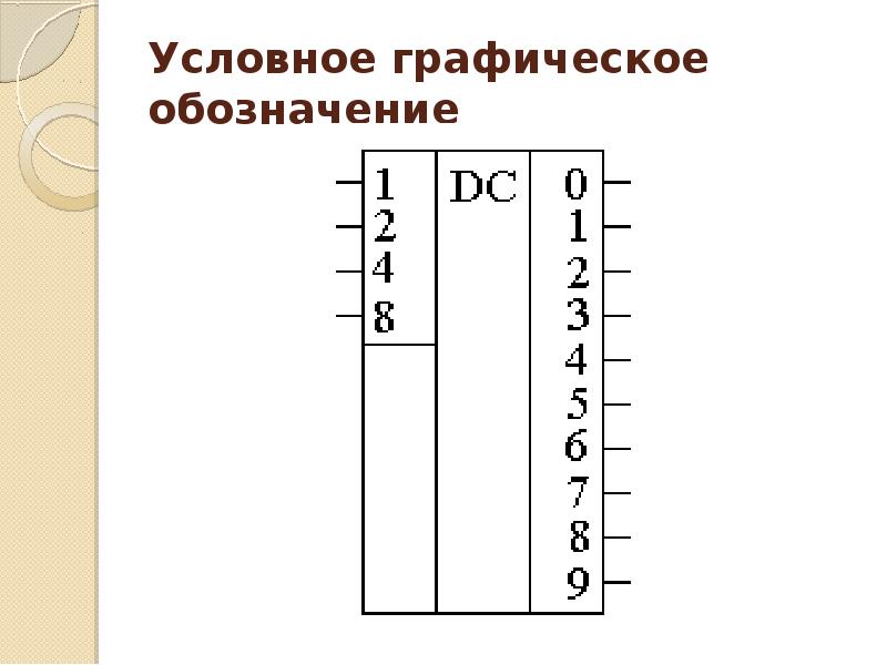 Сумматор как обозначается на схеме