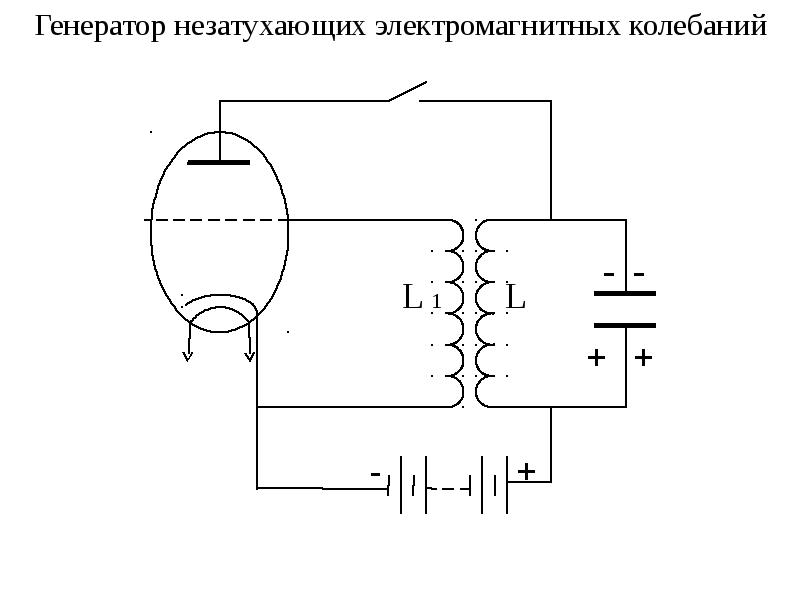 Генератор изображения по фото