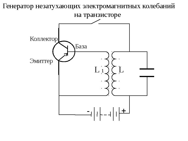 Генератор простых рисунков