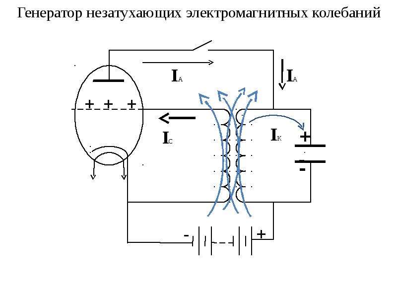 Понятие о квантовых генераторах