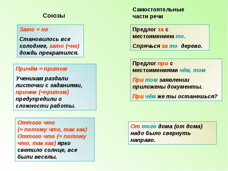 Правописание союзов схема