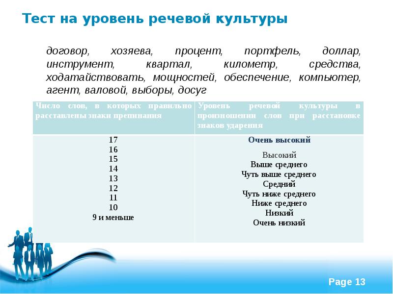 Высший уровень русского языка. Тесты уровень речи. Уровень словесной сигнализации. Уровни речи. 6 Уровней речи.