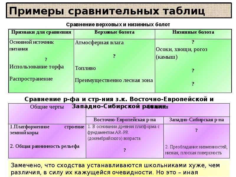 Сравнительные образцы это