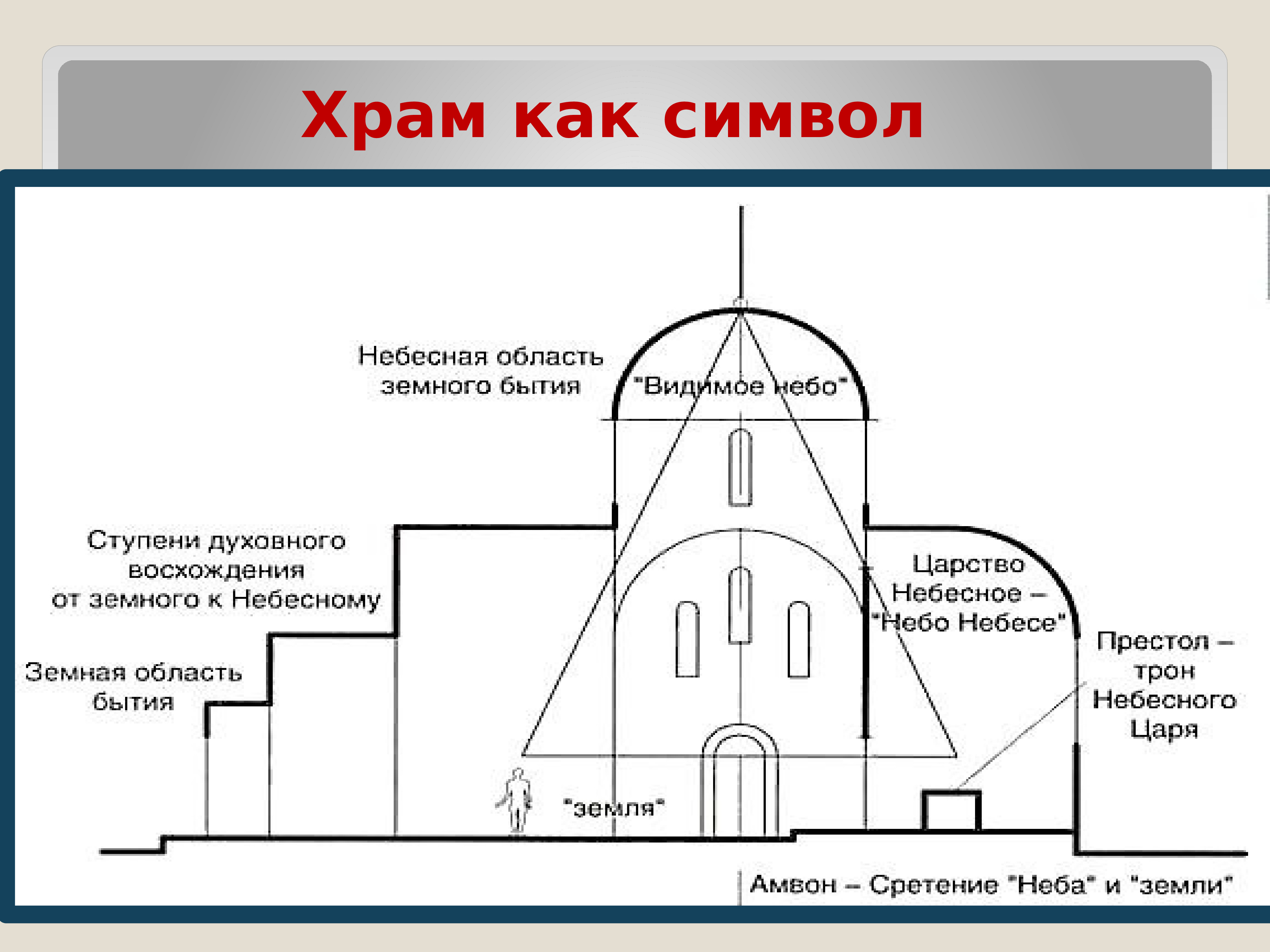 Небесная иерархия в православии схема и описание