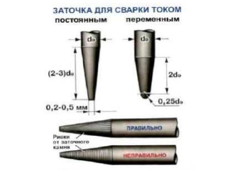 Вольфрамовый электрод применяется при сварке. Вольфрамовые стержни кинетическое оружие. Электрод. Полупрофессиональный полуавтомат под вольфрамовый электрод. Замоченный вольфрамовые электроды.