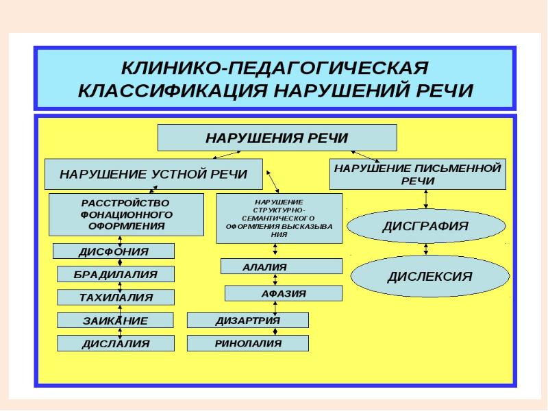 Понятие о сложном нарушении развития презентация