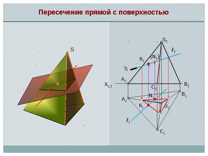 Выпуклое изображение на плоскости