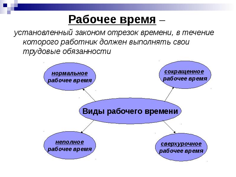 Рабочее время презентация