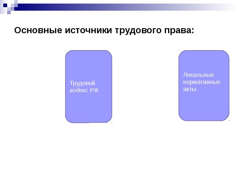 Схема источник трудового права