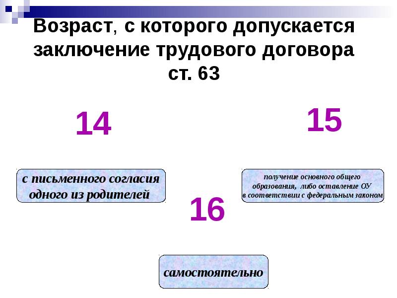 Допускаются в каком значении. Заключение трудового договора по общему правилу. Возраст с которого допускается заключение трудового договора. Трудовой договор по общему правилу. Возраст заключения трудового договора.