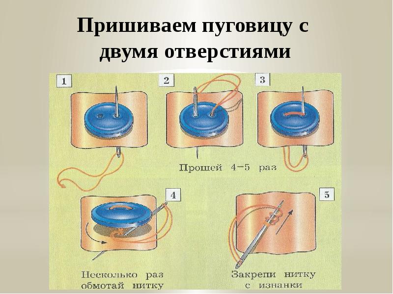 Учимся пришивать пуговицы 1 класс презентация