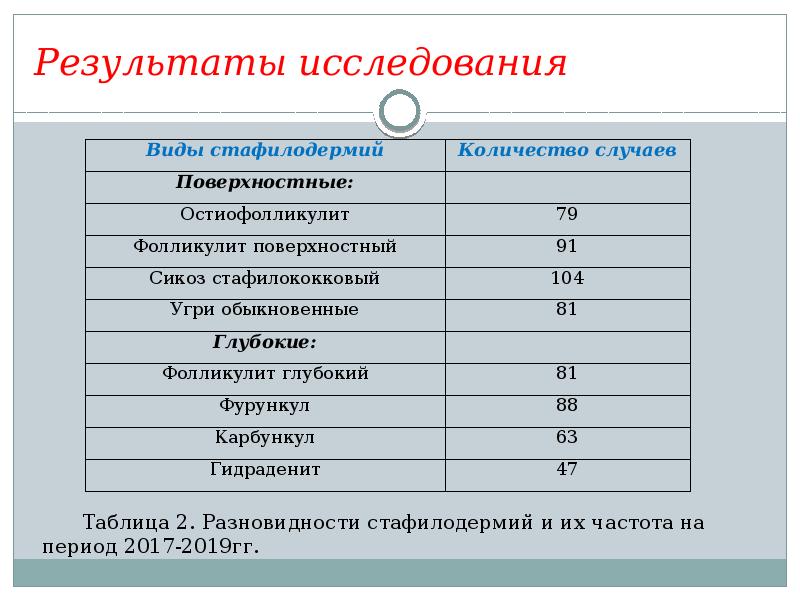 Профессиональное юридическое образование презентация 11 класс