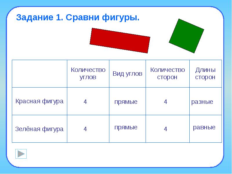 Математика прямоугольник квадрат 2 класс 21 век презентация