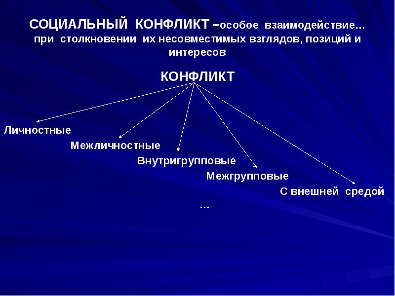 Социальный конфликт внутригрупповые.