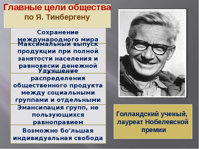 Общество без цели. Иерархическая теория Тинбергена. Николас Тинберген бихевиоризм. Николас Тинберген презентация.