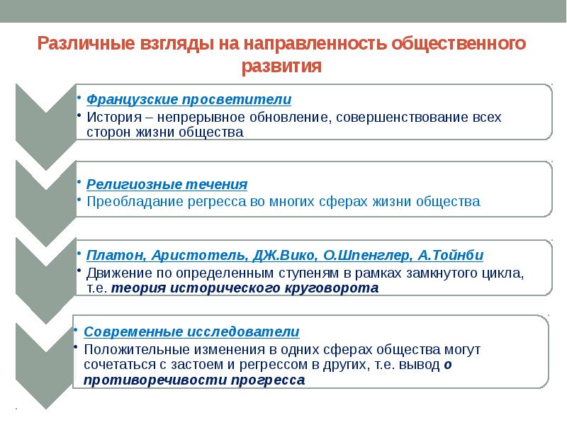 Реферат: Человек, общество, история